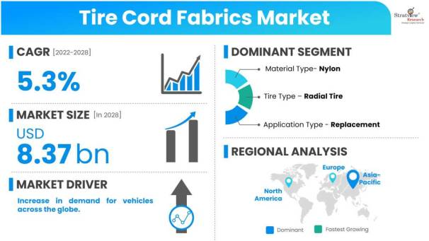 Tire-Cord-Fabrics-Market-Dynamics